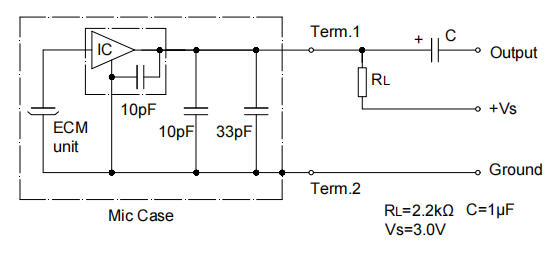 Circuito de prueba estándar