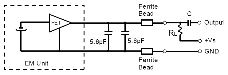 Circuito de prueba estándar