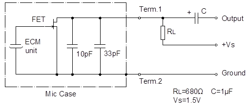 Circuit d'essai standard