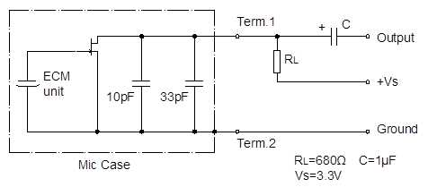 Circuito de prueba estándar