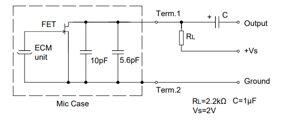 Circuito de prueba estándar