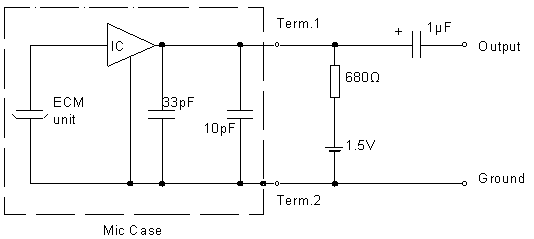 Circuito de prueba estándar