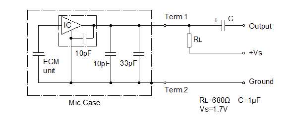 Standard Test Circuit