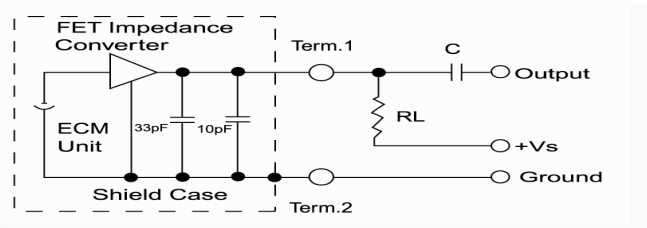 Circuit d'essai standard