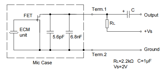 Circuito de teste padrão