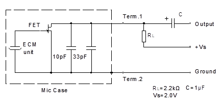 Standard Test Circuit