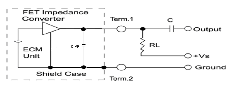 Standard Test Circuit