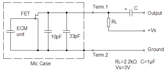 Standard Test Circuit