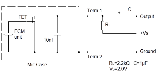 Circuito de prueba estándar