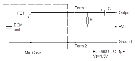 Circuit d'essai standard