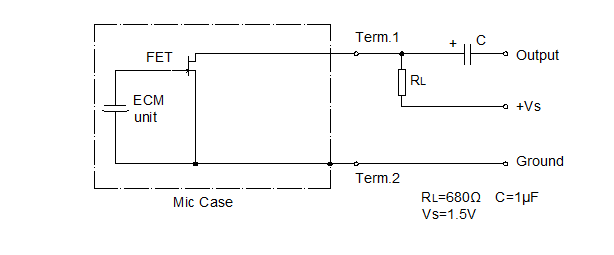 Circuito de prueba estándar