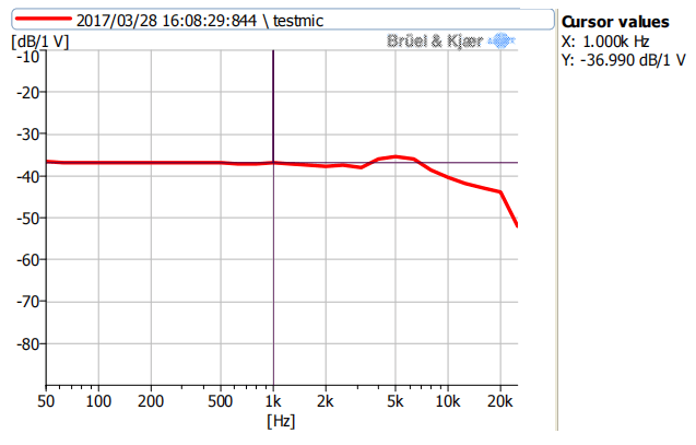 典型的な周波数応答