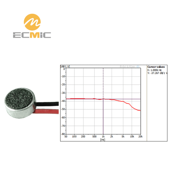 ECM-B4015AL38RC-L10 microphone frequency response chart, showing sensitivity and performance across the frequency range
