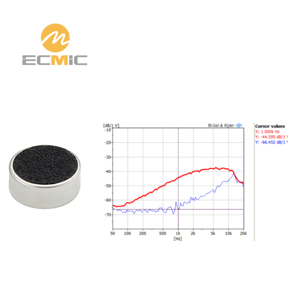 ECM-B4017UL44-24742 microphone frequency response chart, showing sensitivity and performance across the frequency range