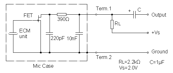 Standard Test Circuit