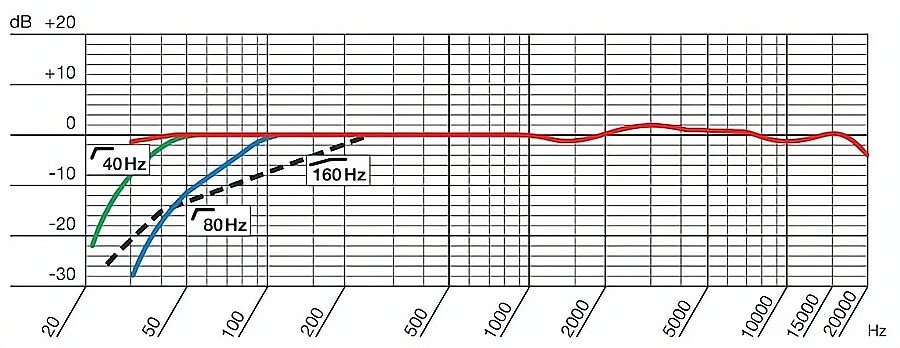 Piano Microphone Frequency Response