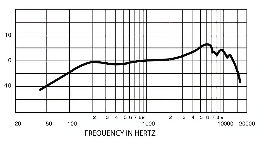 Snare Drum Microphone Frequency Response