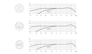 How to Choose a Microphone with the Right Frequency Response