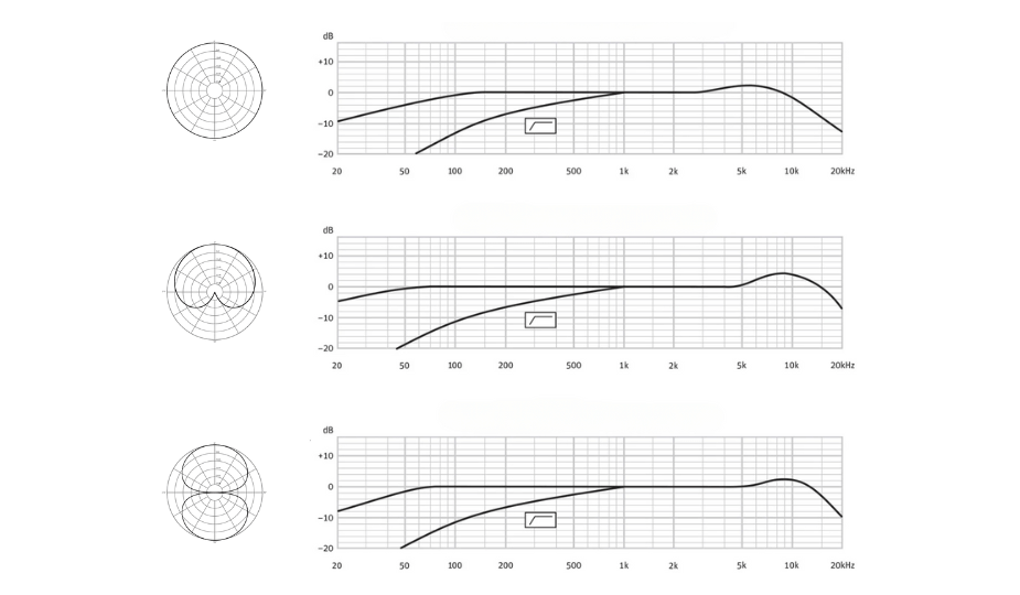 Voiceover Microphone Frequency Response