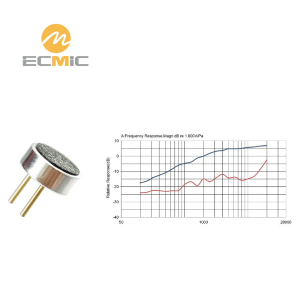ECM-B4015UP40-474 microphone frequency response chart, showing sensitivity and performance across the frequency range