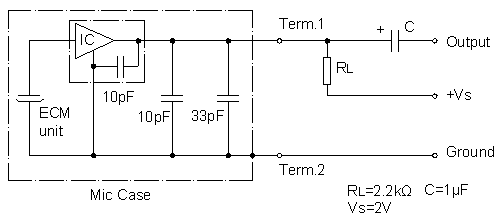 Standard Test Circuit