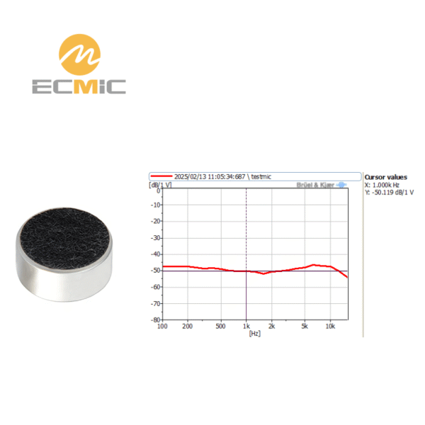 ECM-B1045UML50-25082 microphone frequency response chart, showing sensitivity and performance across the frequency range