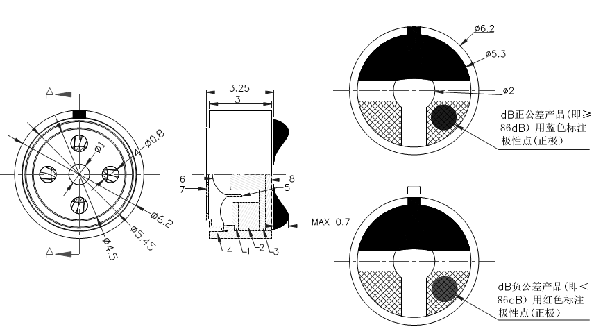 Appearance Size