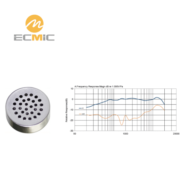 Gráfico de resposta de frequência do microfone ECM-B1463UML35-750, mostrando a sensibilidade e o desempenho em toda a faixa de frequência