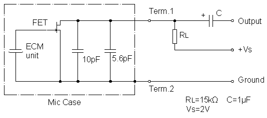 Circuito de teste padrão