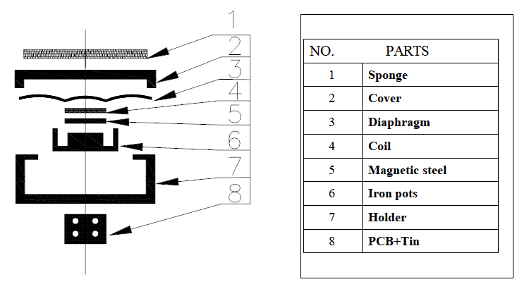 ECM-DMP1458T200 분해도: 다이어프램, 보이스 코일, 자석 어셈블리를 포함한 8개 주요 부품