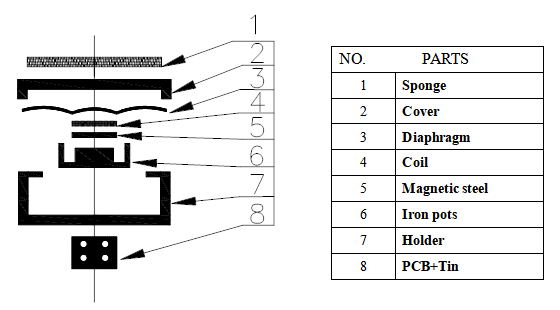 Exploded view of ECM-DM1508K250 dynamic microphone capsule