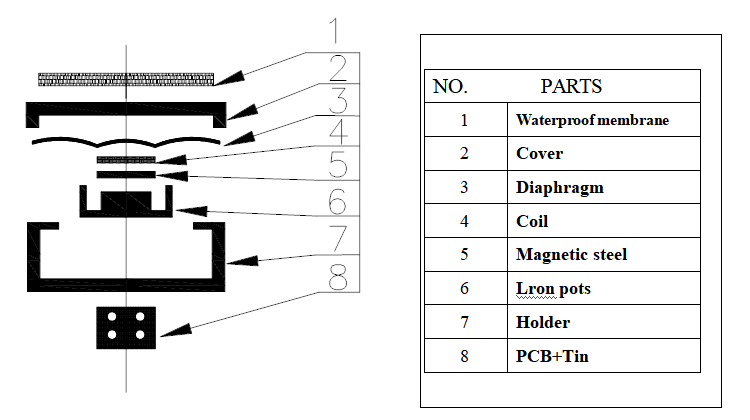 ECM-DMP-21F Exploded View: key components including waterproof sponge, diaphragm, coil, magnet assembly, and holder