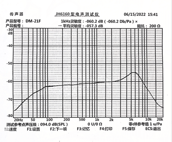 ECM-DMP-21F Frequency Response: primarily focused within the 100Hz to 8kHz range for optimized speech clarity