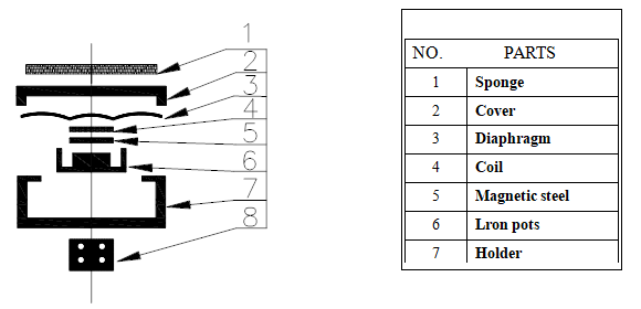 ECM-DM-30C Explosionszeichnung: 8-Komponenten-Mikrofon-Baugruppe