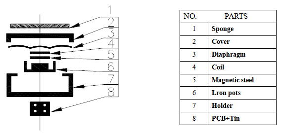 ECM-DM-30C 分解図：8コンポーネントマイクロホンアセンブリ
