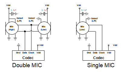 Circuito de prueba estándar