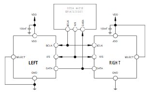 Circuito de prueba estándar