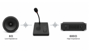 Leitfaden zur Impedanz von Lautsprechern und Empfängern (niedrig vs. hoch)