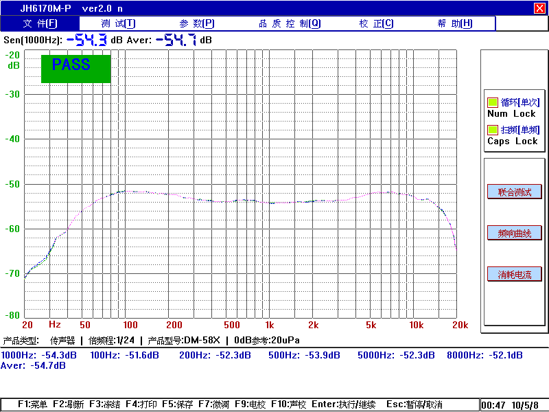 ECM-DM58X-600 Curva di risposta in frequenza 50Hz-15kHz